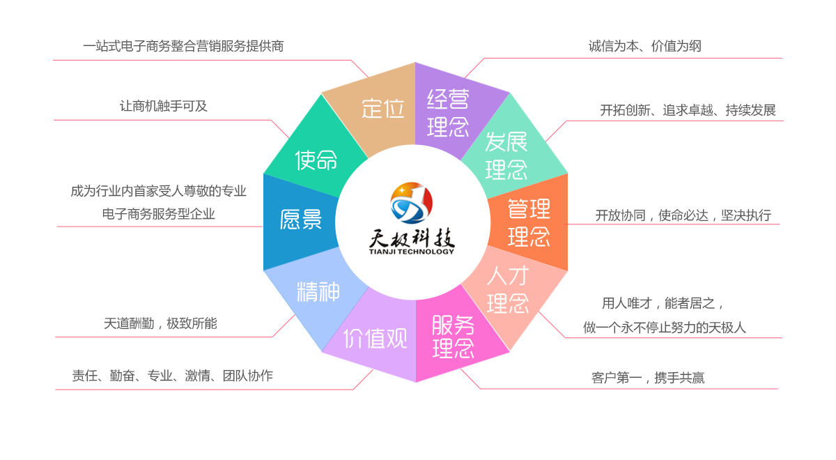 企业文化