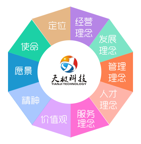 企业文化